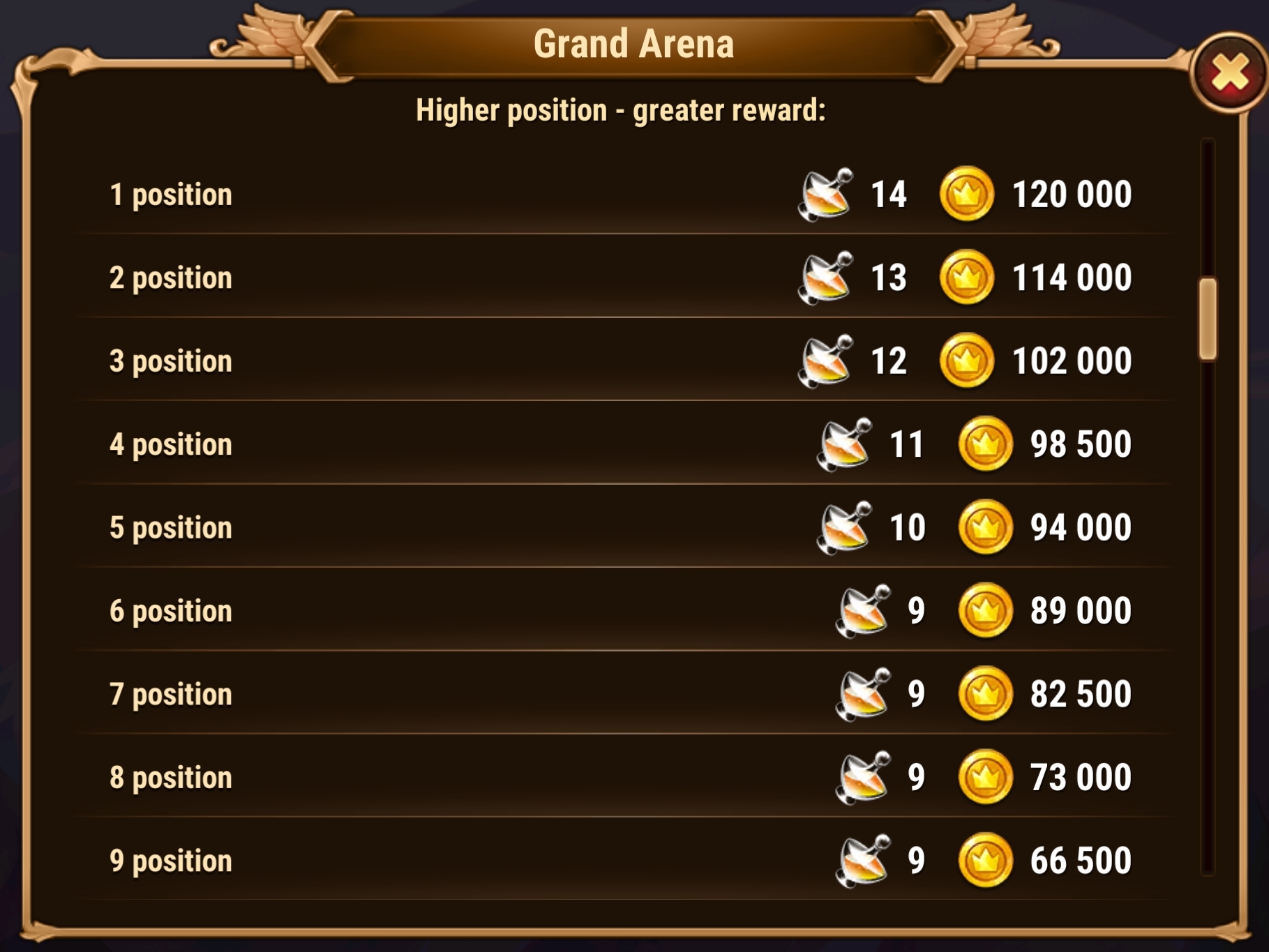 grand_arena_position_rewards_en.jpg