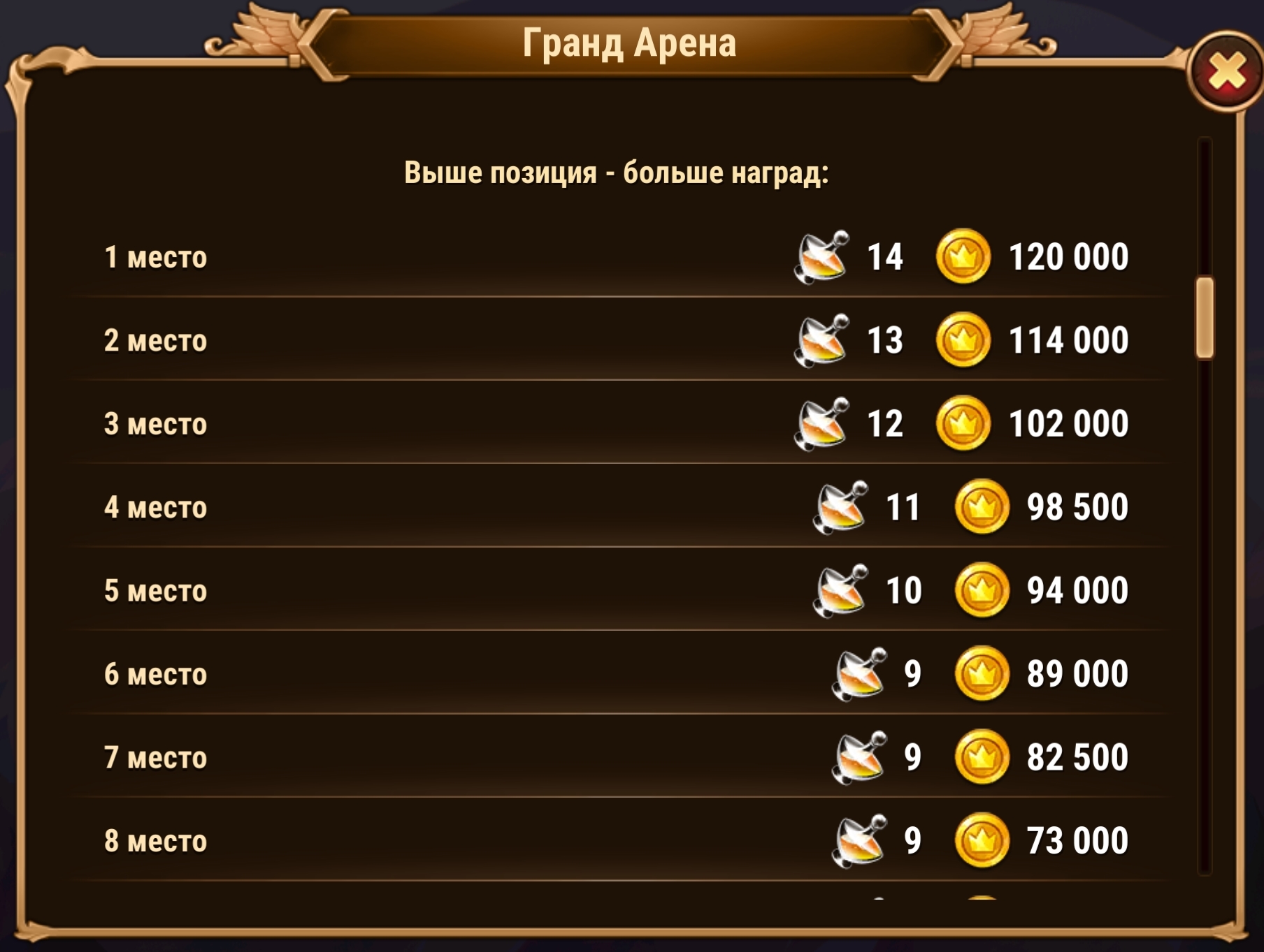 grand_arena_position_rewards_ru.jpg