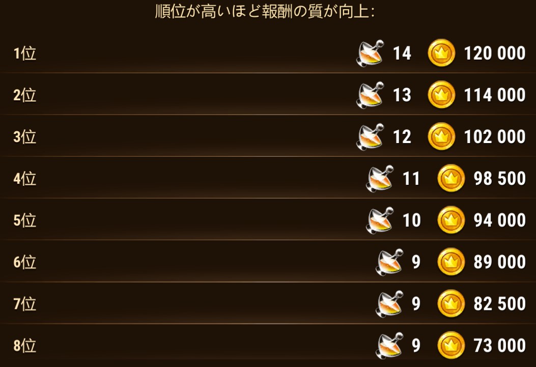 postion rewards grand arena ja.jpg