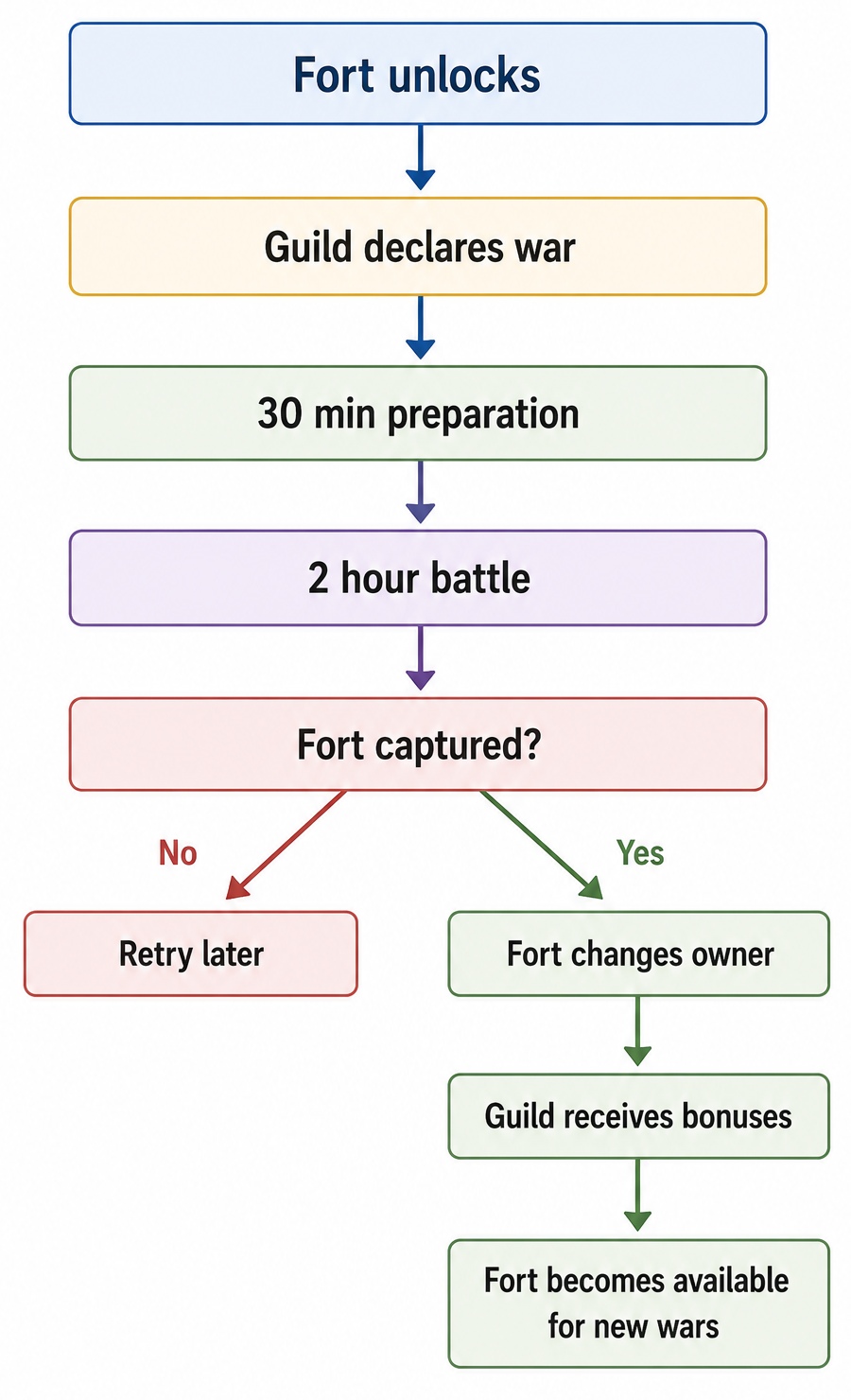 forts_war_loop_scheme_en.jpg
