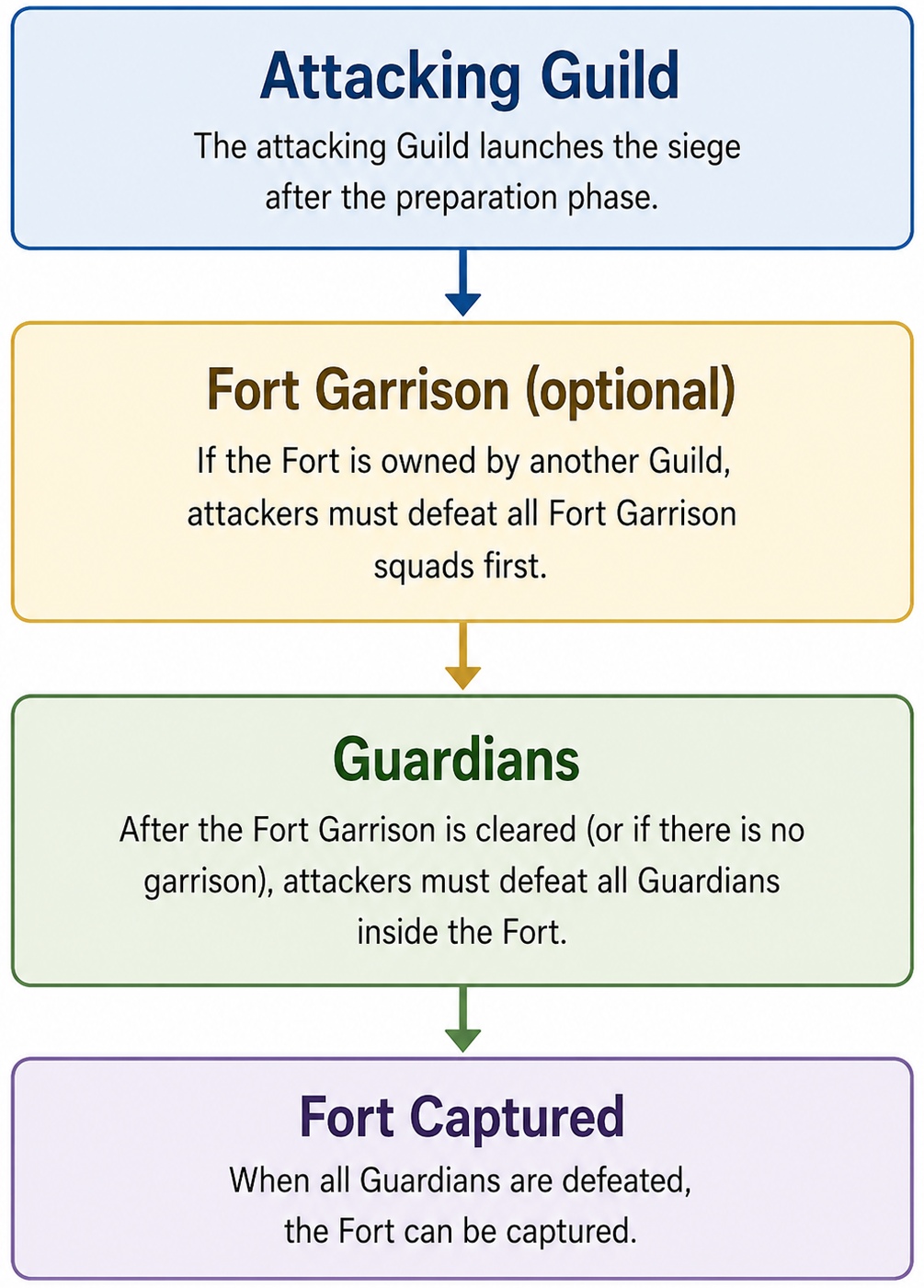 forts_siege_scheme_en.jpg