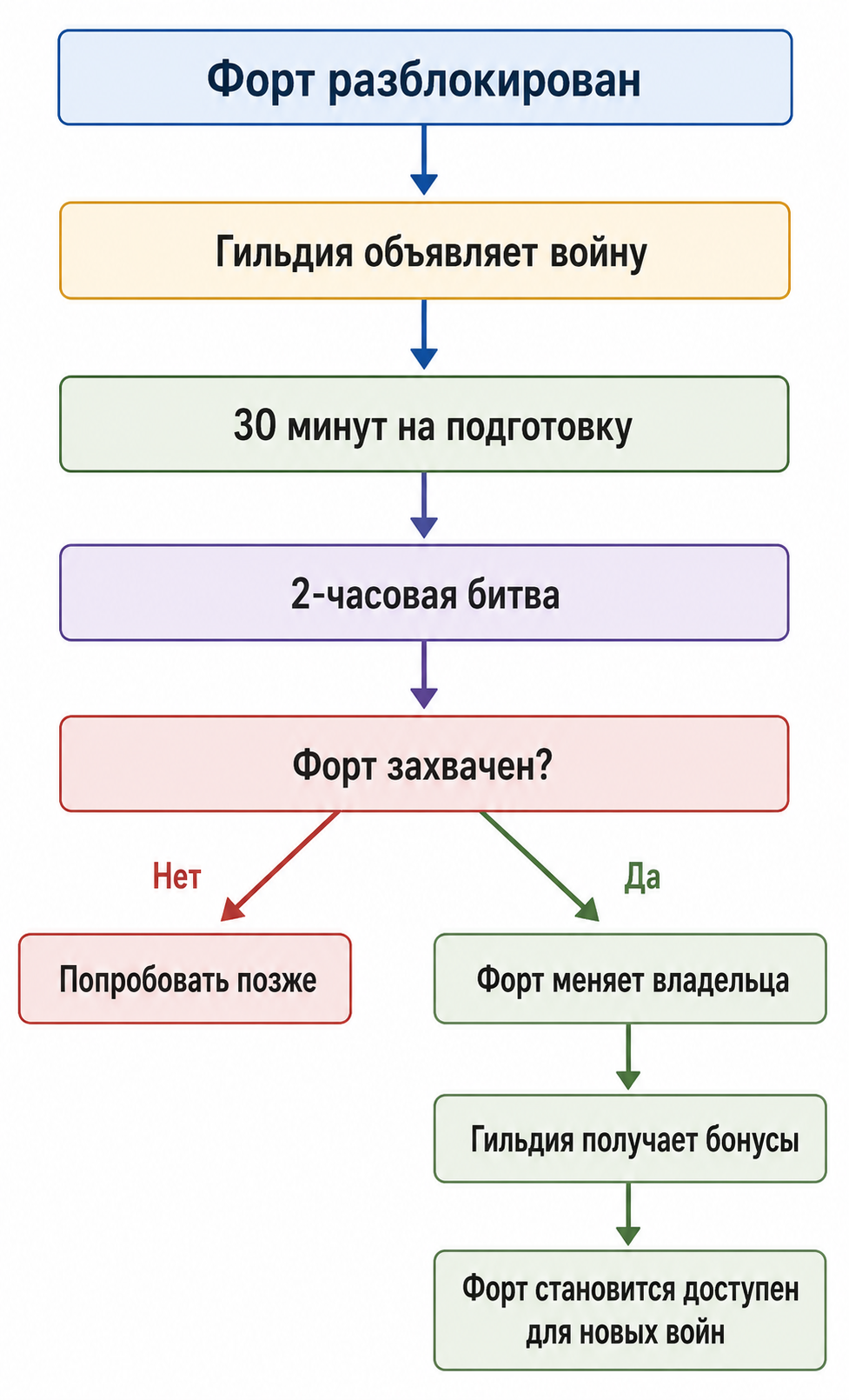 forts_war_loop_scheme_ru.png