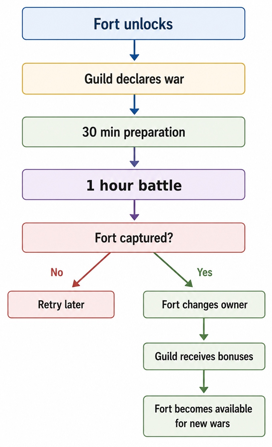 forts_war_loop_scheme_en_1_hour.jpg