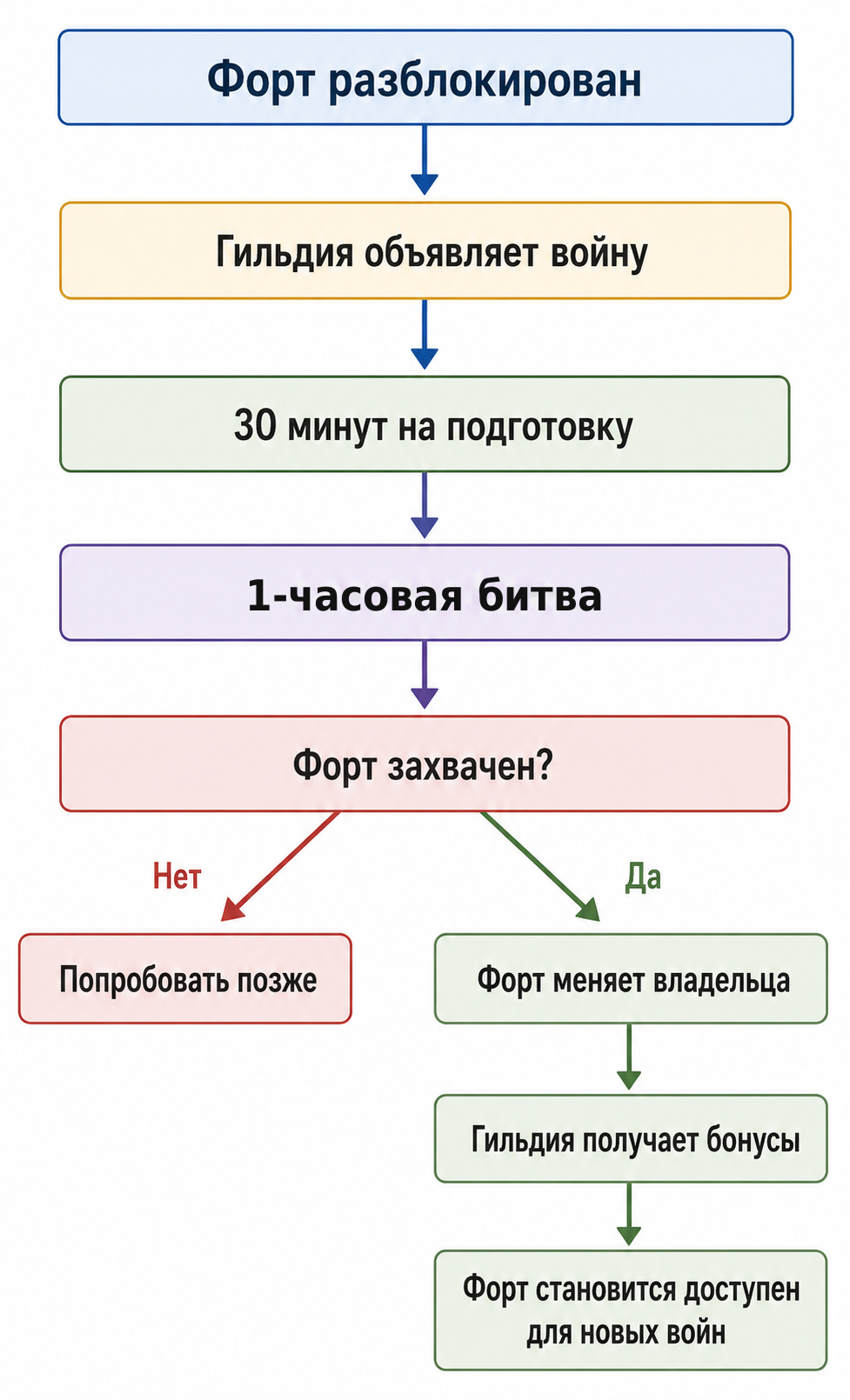 forts_war_loop_scheme_ru_1_hour.png